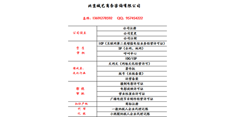 北京辦理廣播電視節目制作許可證全攻略 費用與周期詳解