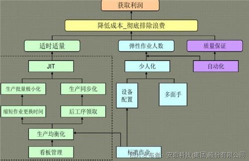 深度解讀 安歌科技如何結合拉動系統，實現‘千廠千面’的智能物流解決方案