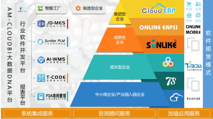 天心天思 服裝行業MES系統解決方案，驅動企業信息化、智慧化、數字化轉型