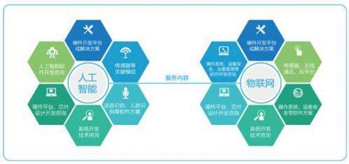 大唐創(chuàng)新港與安創(chuàng)空間深化合作，共筑人工智能創(chuàng)新創(chuàng)業(yè)服務(wù)新高地